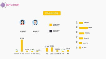 ACT健身App 運(yùn)動類產(chǎn)品研發(fā)的智能路徑與戰(zhàn)略思考